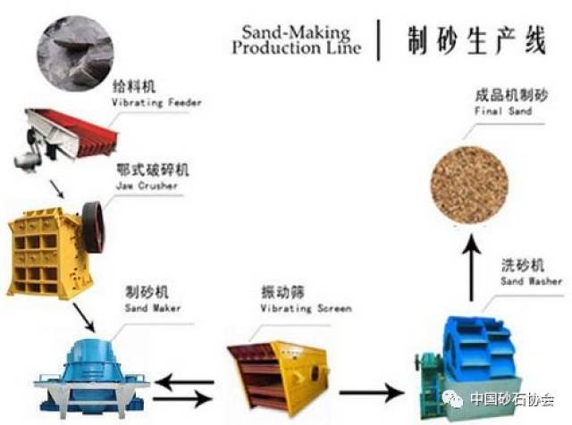 机制砂产品